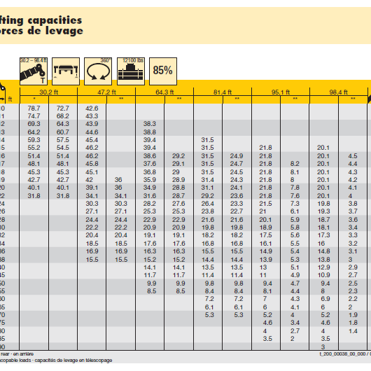 excavator lifting capacity chart