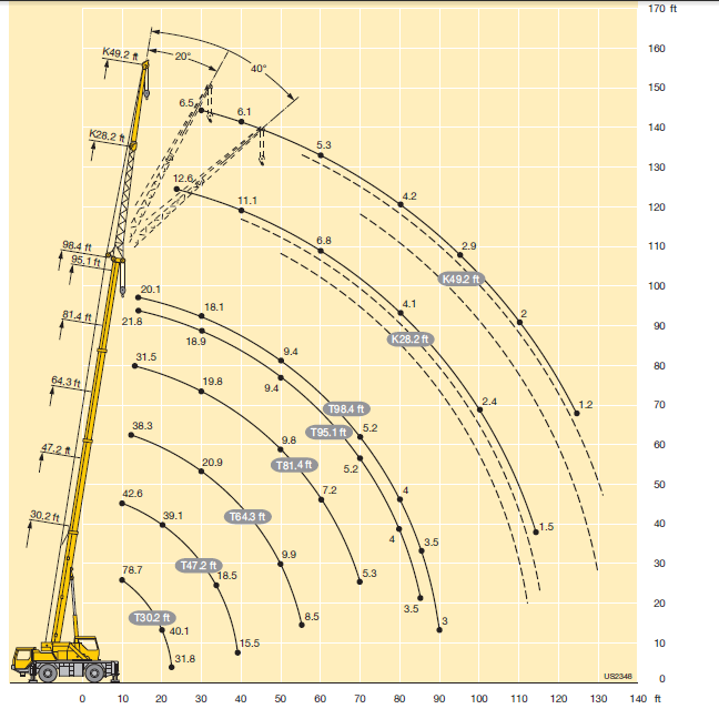 crane lifting chart